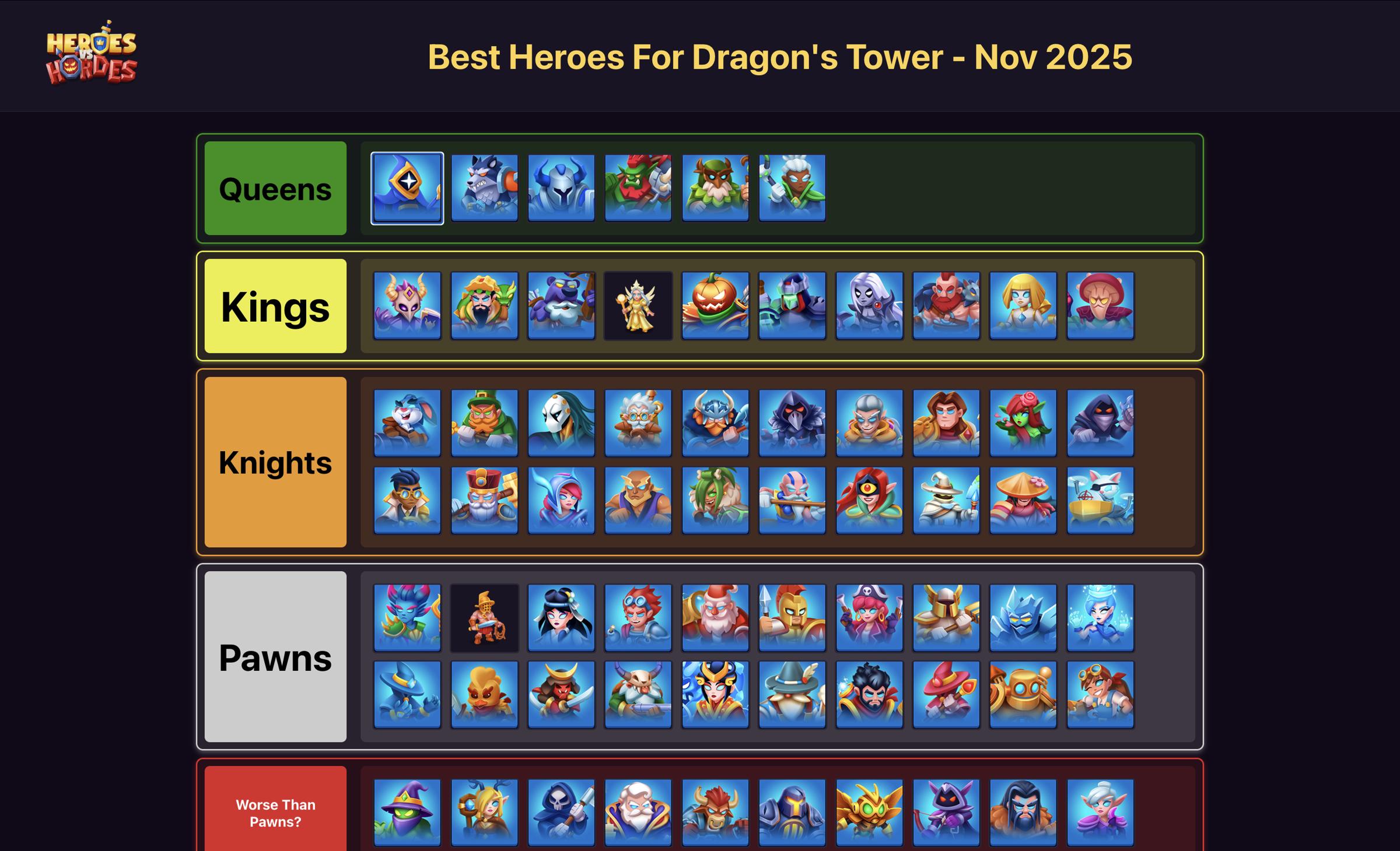 Best Heroes For Dragons Tower best dt heroes nov 2025