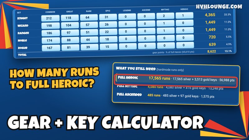 HvH Gear and Key Calculator - Runs To Full Heroic Gear