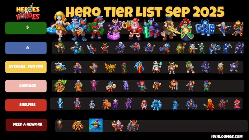 Best Heroes best heroes in hvh 202509