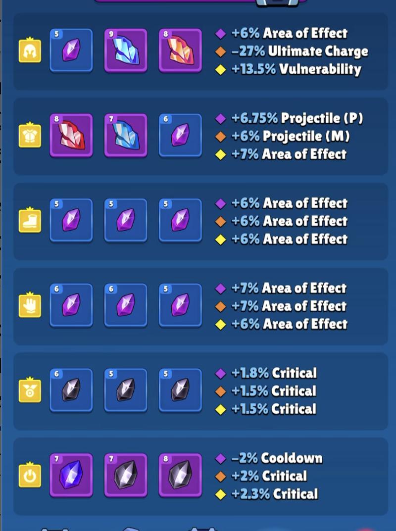 Hard Mode Arena jewels