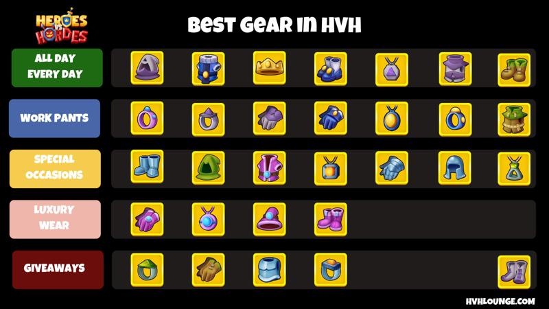 Kolz's Guide To The Best Gear For Heroes vs Hordes