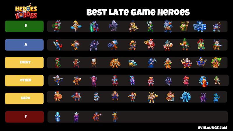 Best Heroes tier list